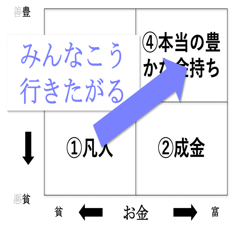 非常識な成功法則まとめ｜Jet Nakajima