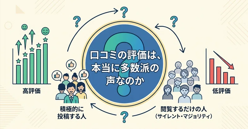 口コミの評価は、本当に多数派の声なのか