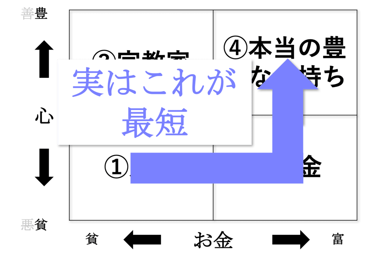 非常識な成功法則まとめ｜Jet Nakajima