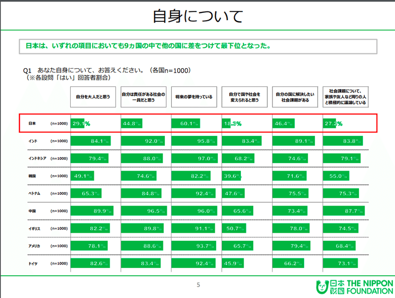 中高生が社会問題を学ぶとどうなる リディラバの教育プログラムを紹介します Ridilover リディラバ Note 中高生が社会問題を学ぶとどうなる リディラバの教育プログラムを紹介します Ridilover リディラバ Note