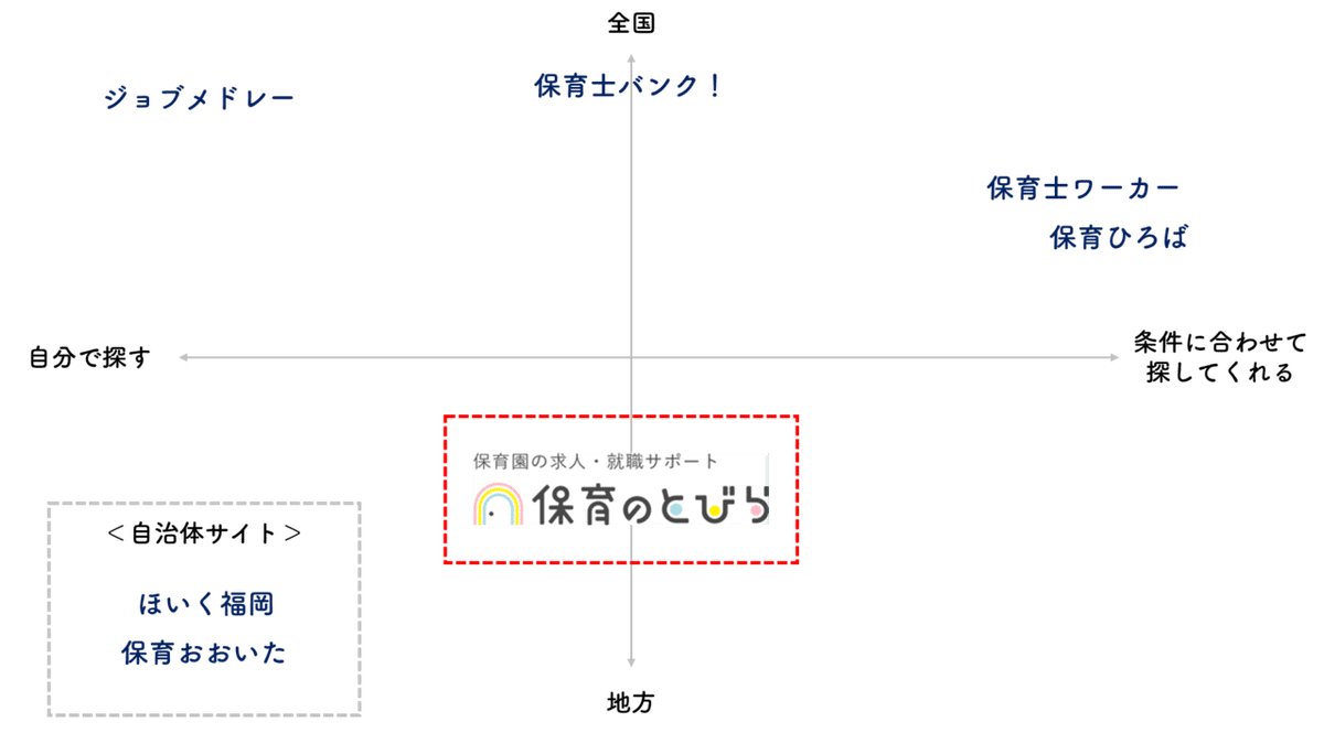 各サイトの特徴MAP