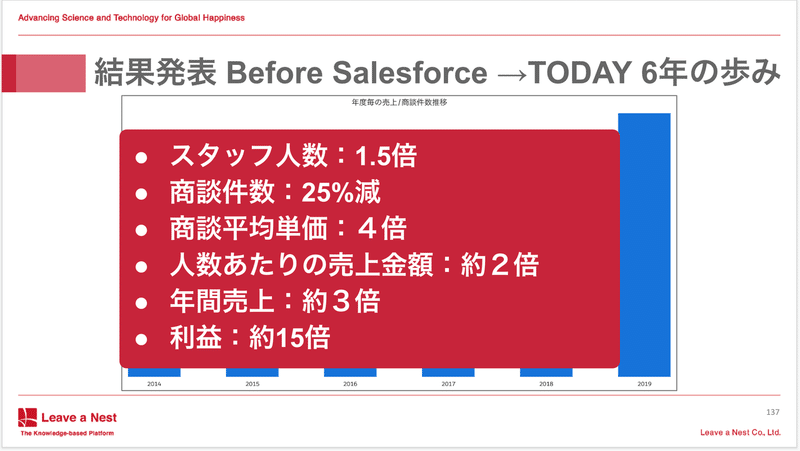 Salesforce活用自慢大会_Georgeバージョン_-_Google_スライド