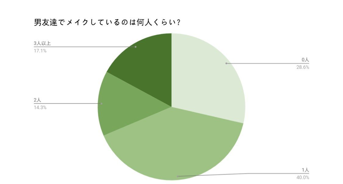 現役青学生が暴露 イマドキ男子のリアルな美容事情 Aomedia Note