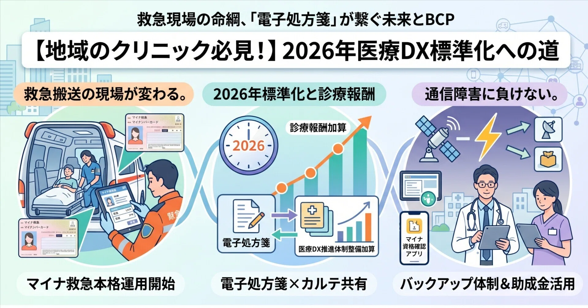 ⑤32. 日本語診療能力調査 2021 Station2: 医療面接 救急 2026年標準化の衝撃】救急搬送と電子処方箋がつながる日：地方