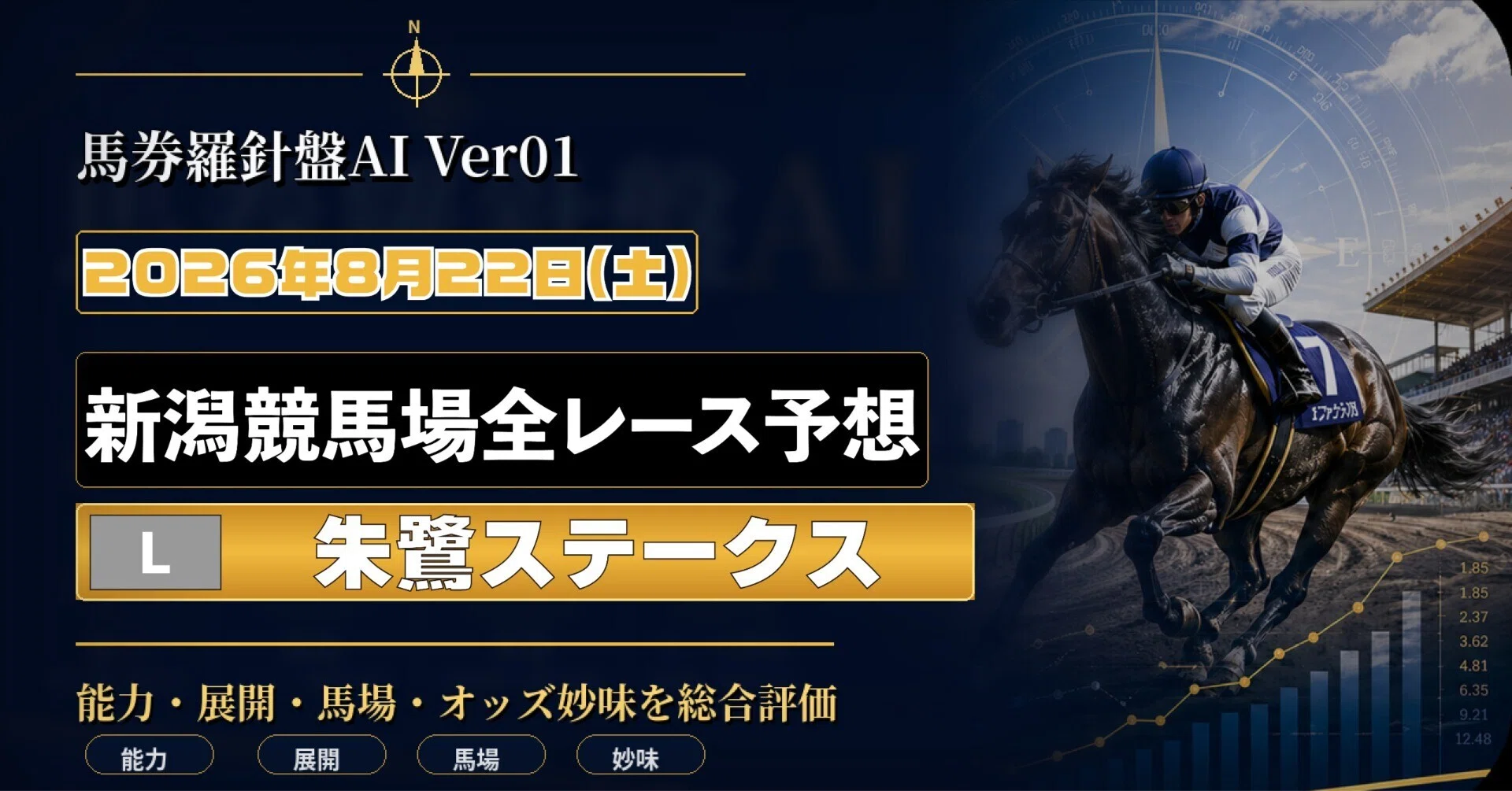 2026年8月22日 新潟競馬 全レース予想｜馬券羅針盤AI Ver01｜ライス