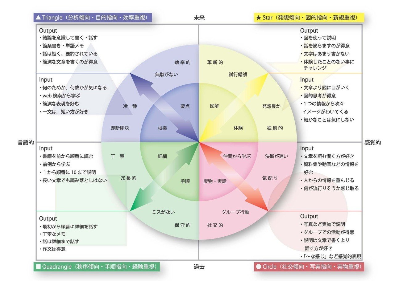 知恵の種子 OSHO 知恵の種子 | OSHO |本 | 通販 | Amazon