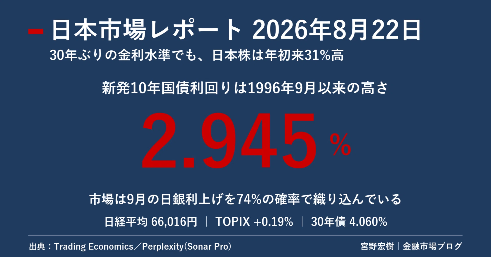【お得】【値下げ（本日までの価格の為、明日以降は16000に戻します！）】 日本市場レポート 2026年8月22日｜宮野宏樹