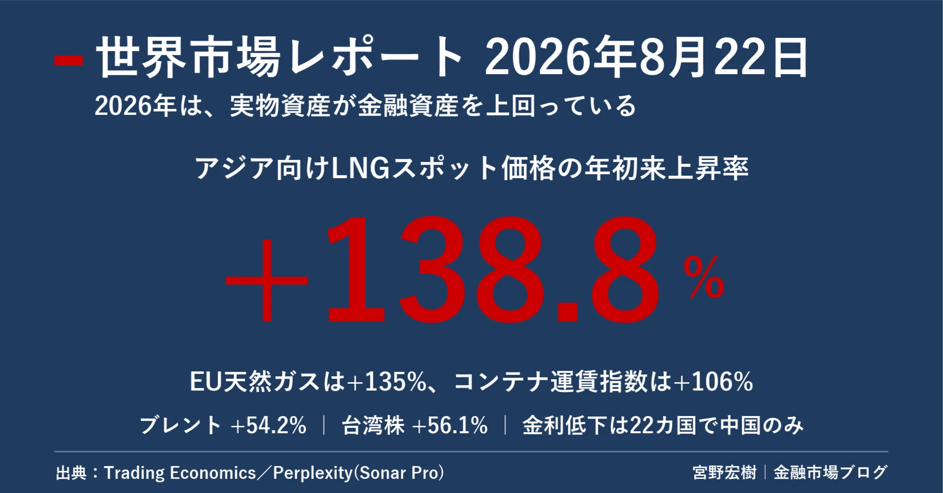 世界市場レポート 2026年8月22日｜宮野宏樹