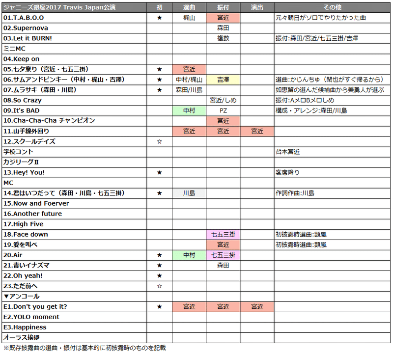 公演メモ ジャニーズ銀座17 Travis Japan公演 Moori Note