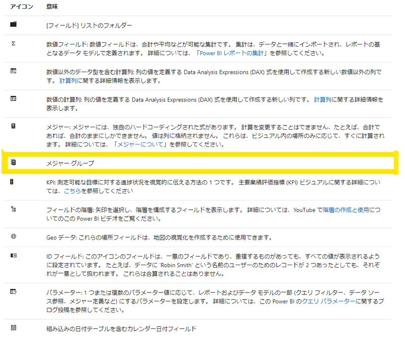 Power Bi 作成した複数のメジャーを整理したいとき Power Biに出てくるアイコンの種類 Tentomushi Note