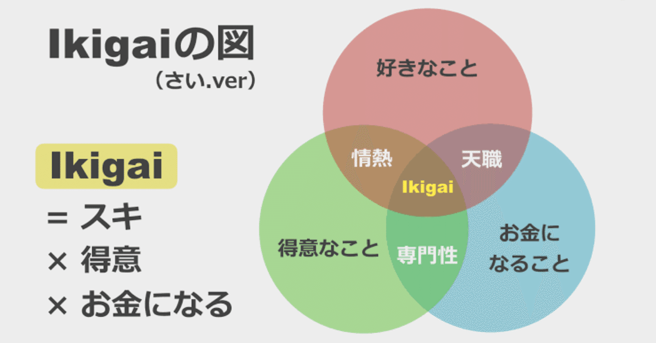 1年後の自分を楽にするラジオ 好きなことを続けることが辛くなる3つの理由 Chimaki Stayalert Note