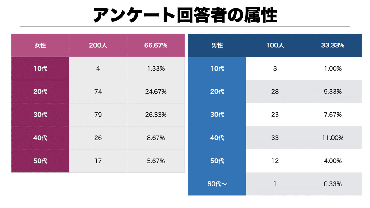 グルメサイト離れは本当か？.006