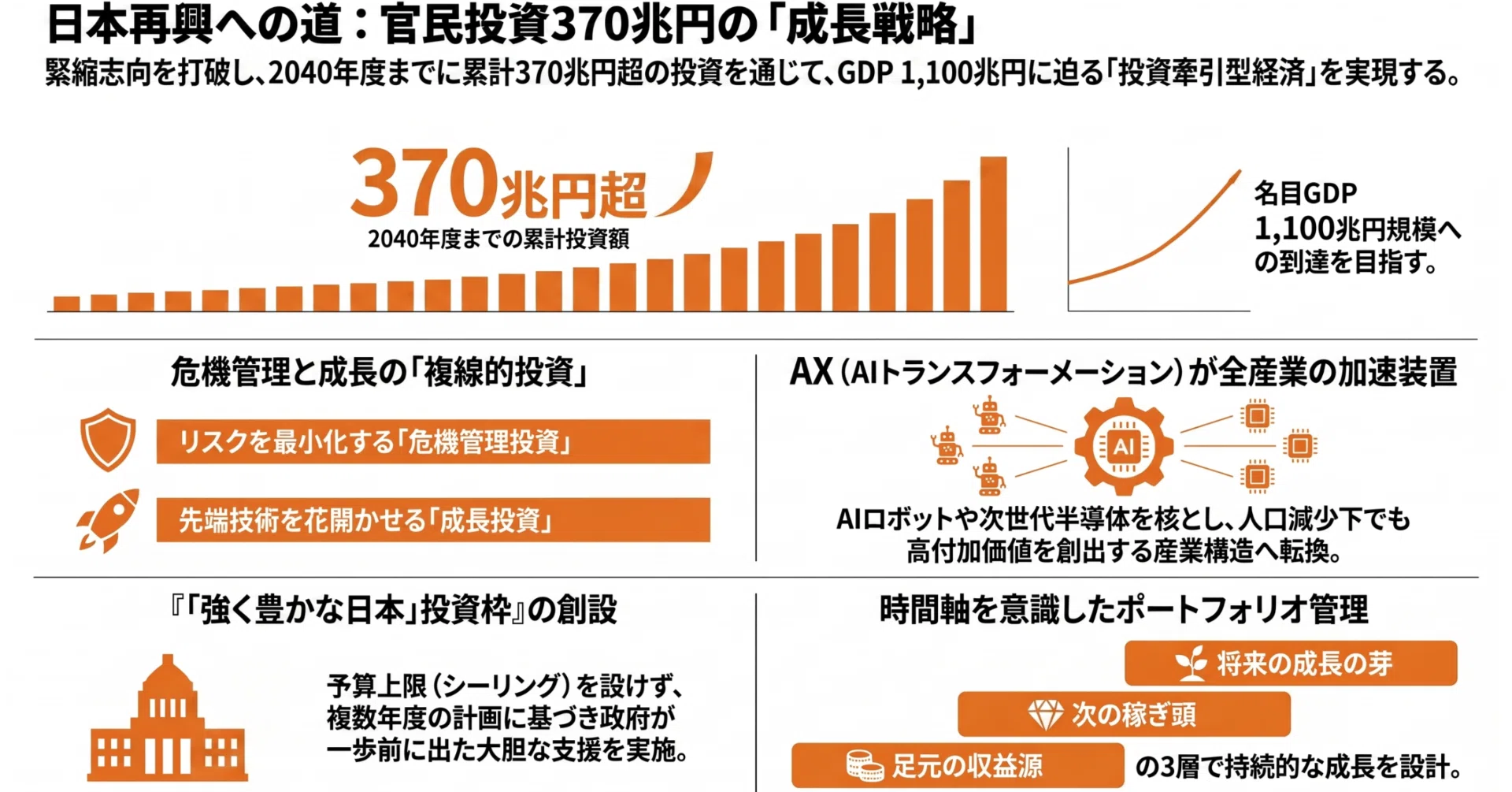 日本成長戦略について【解説】｜Better Equation Research