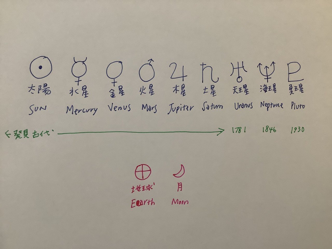 土星とクロノス Ayakoの星 古代の叡智ノート Note 土星とクロノス Ayakoの星 古代の叡智ノート Note
