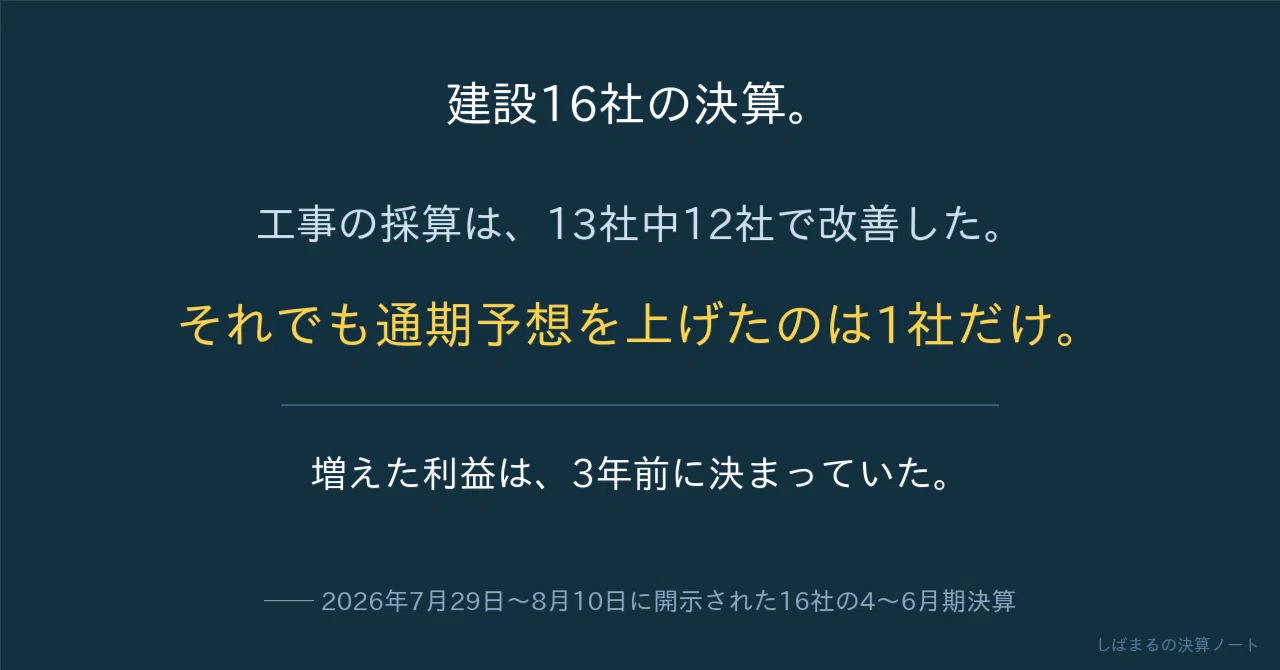 建設16社の決算まとめ】工事の採算はそろって改善、通期予想を上げたの