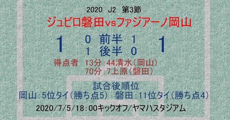 レビュー：2020：J2：第3節：A：vs磐田「数的不利になりシュートの嵐の前に守り切った大きな勝ち点1」