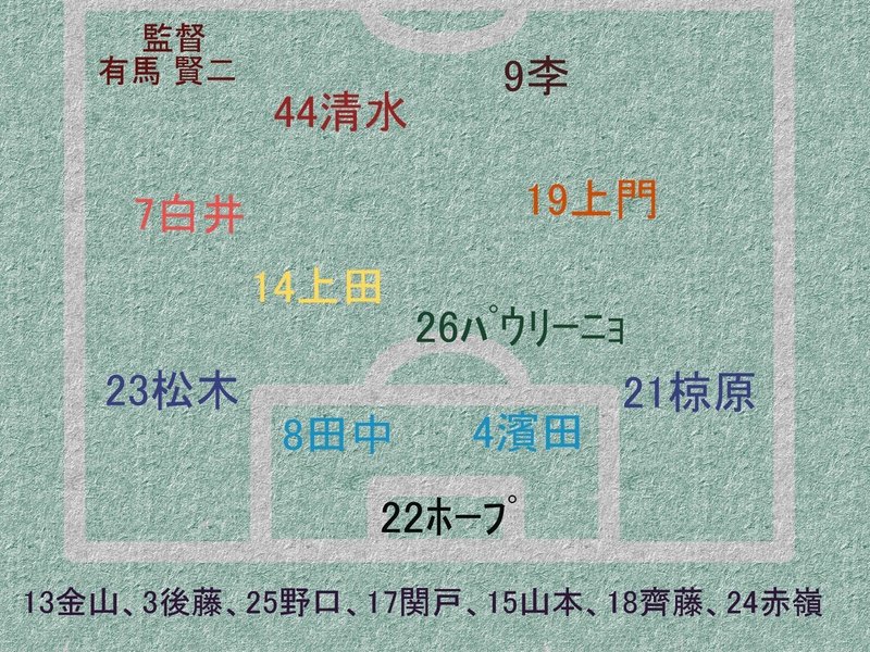 2020：J2：3節：A：vs磐田（岡山メンバー）