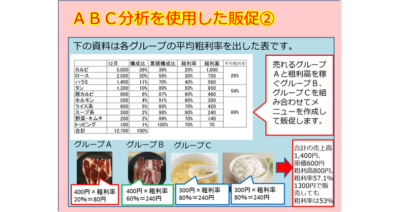 ＡＢＣ分析を使用した販促②