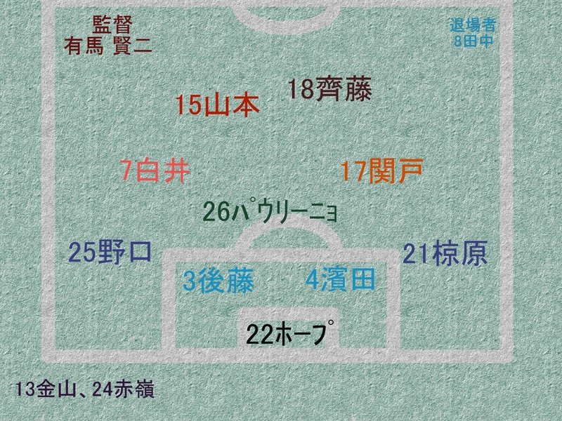 2020：J2：3節：A：vs磐田（岡山：25野口、15山本、18齊藤交代）