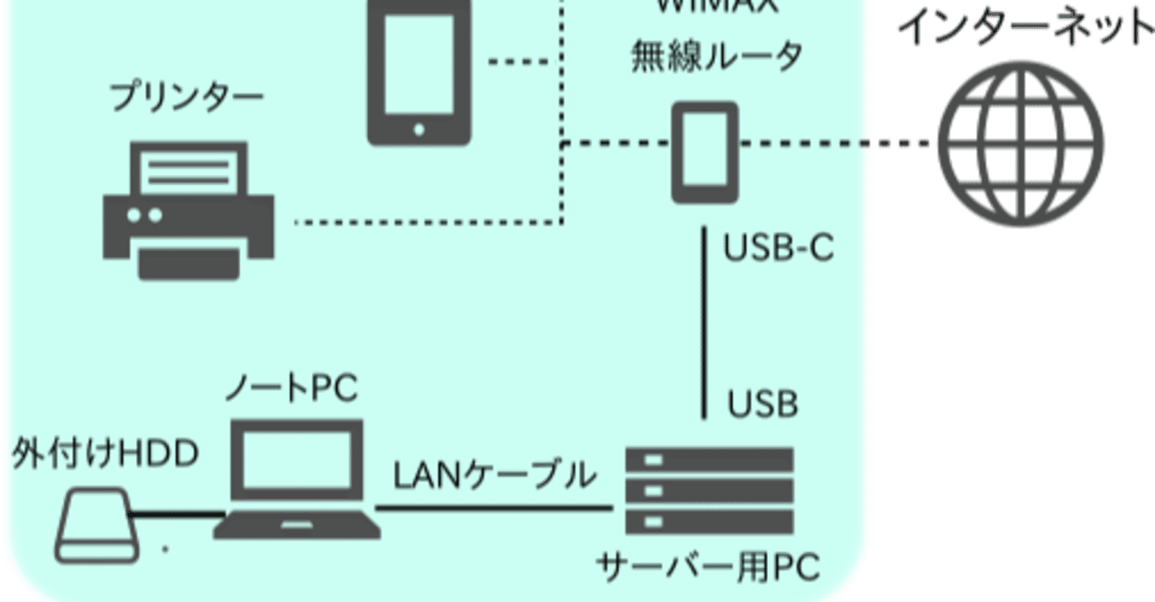 OA機器譲渡、設置、設定ネットワーク環境構築 社内のネットワーク環境に自分の開発環境を作ってみる（2