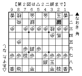 脳内将棋をやってみた あすた Note