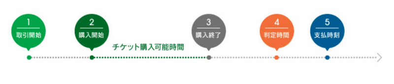 スクリーンショット 2020-07-17 19.03.38