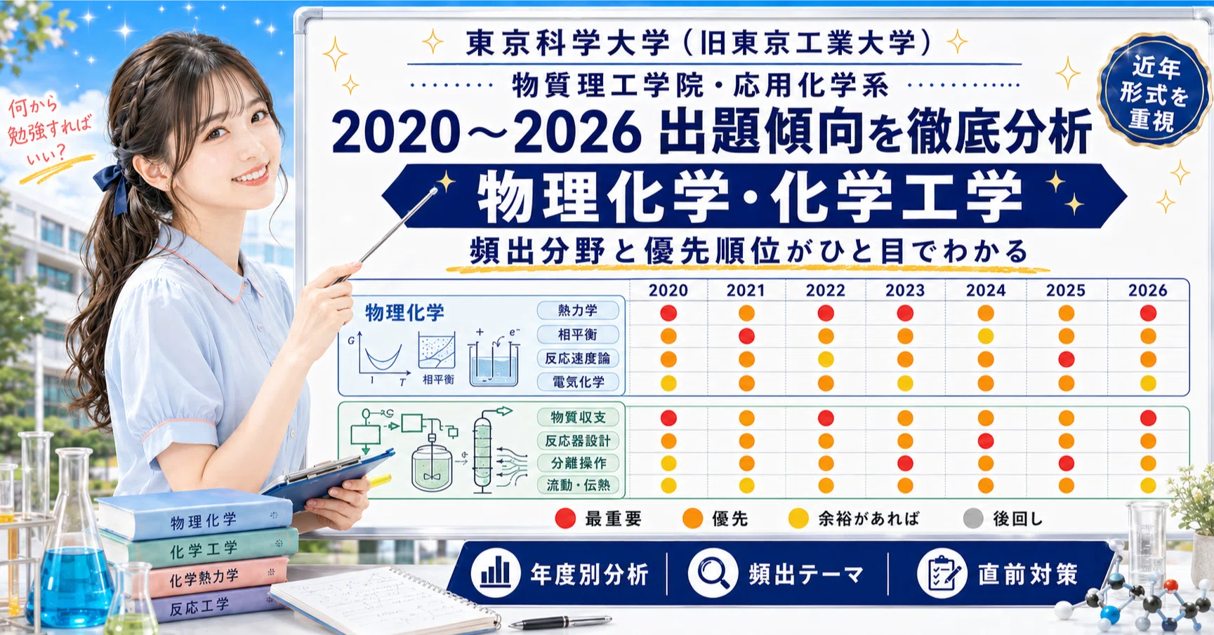 2020〜2026年度分析】東京科学大学（旧東工大）大学院入試｜物理化学