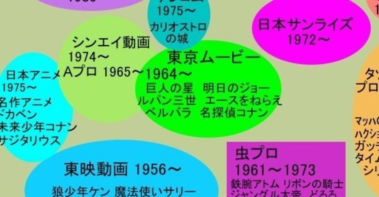 昭和のアニメ制作会社概説 Unii Note