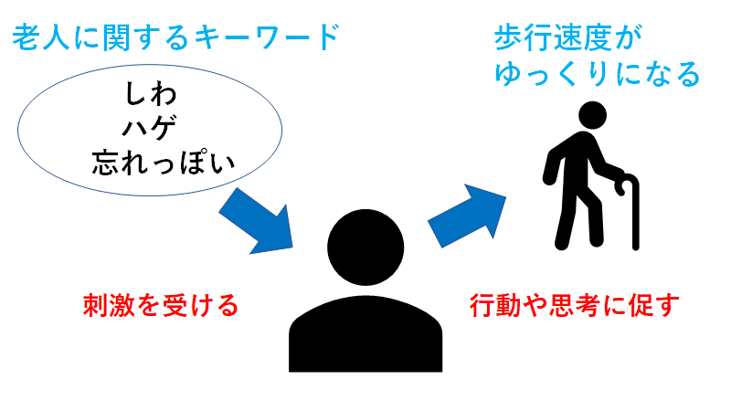 心理学 プライミング効果 ノリノリ Note