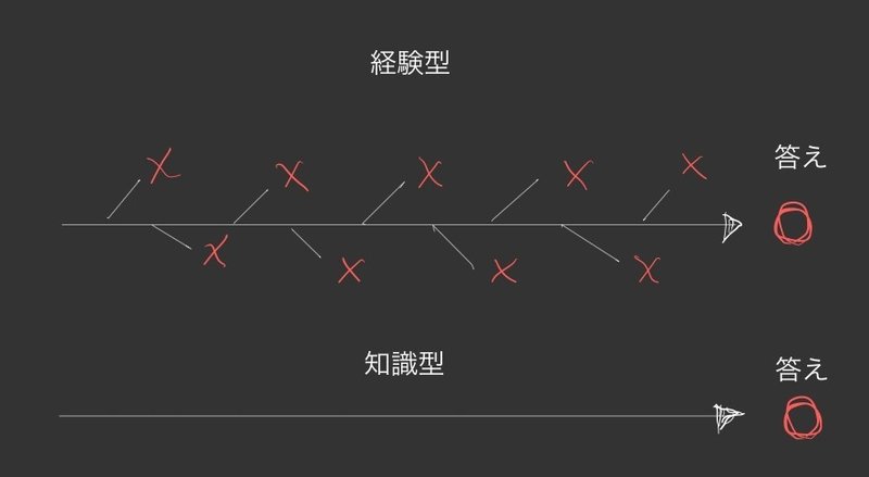 愚者は経験に学び 賢者は歴史に学ぶ から学ぶ あさぎの Note 愚者は経験に学び 賢者は歴史に学ぶ から学ぶ あさぎの Note