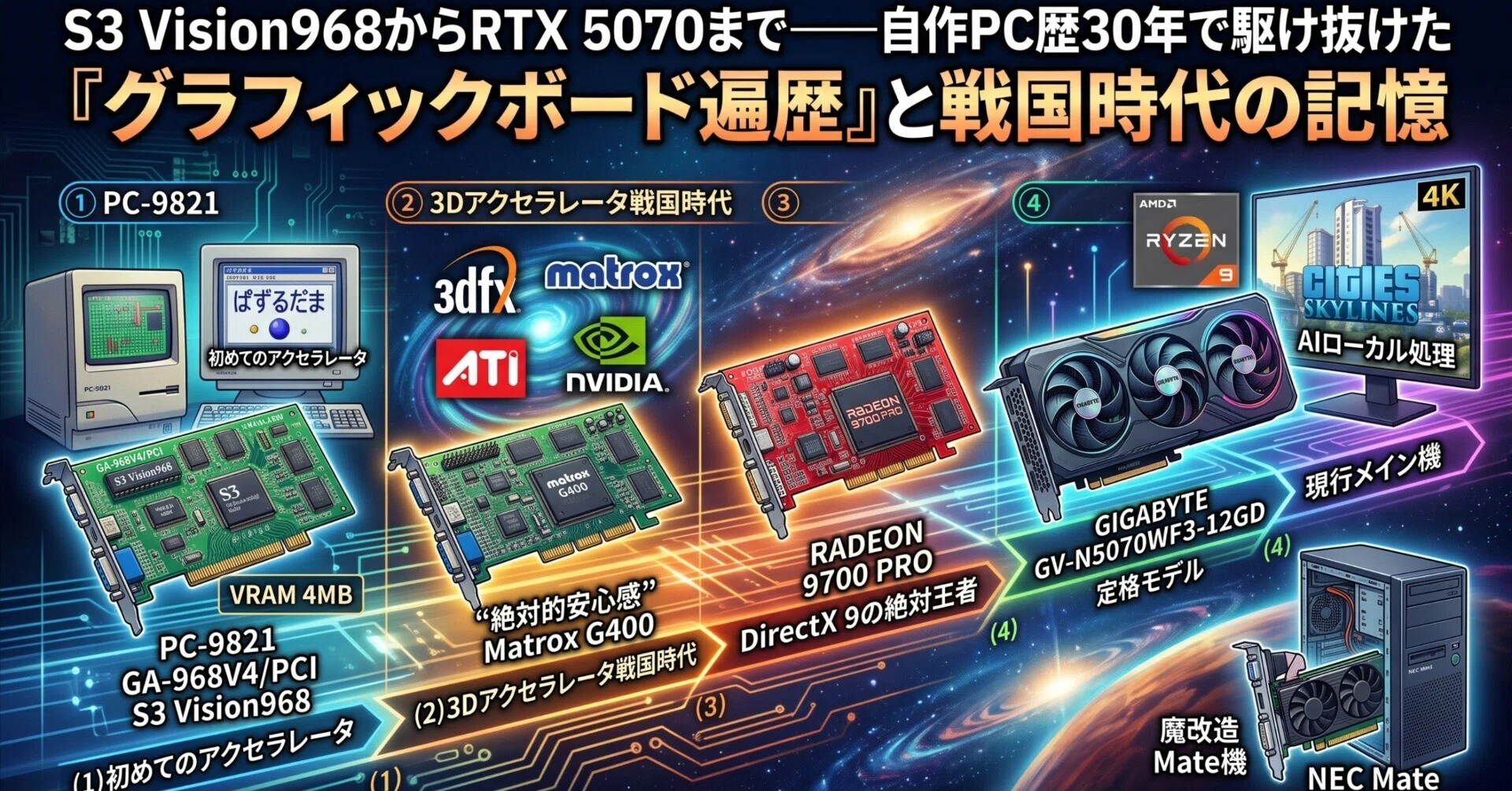 S3 Vision968からRTX 5070まで――自作PC歴30年で駆け抜けた