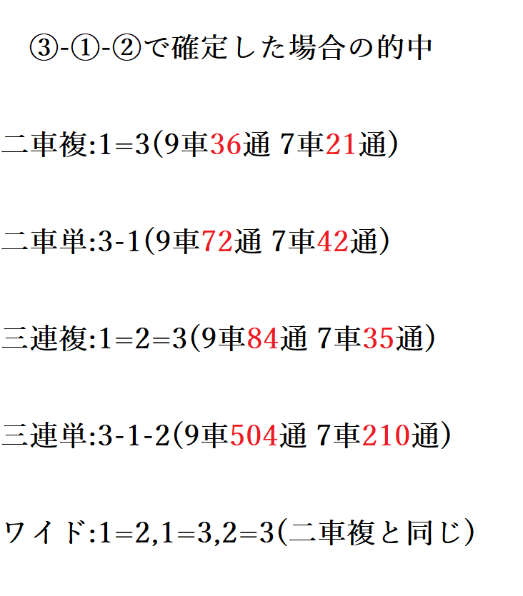 綺麗事抜きの公営競技指南 競輪編その4｜阿愛@BL的映画レビュー