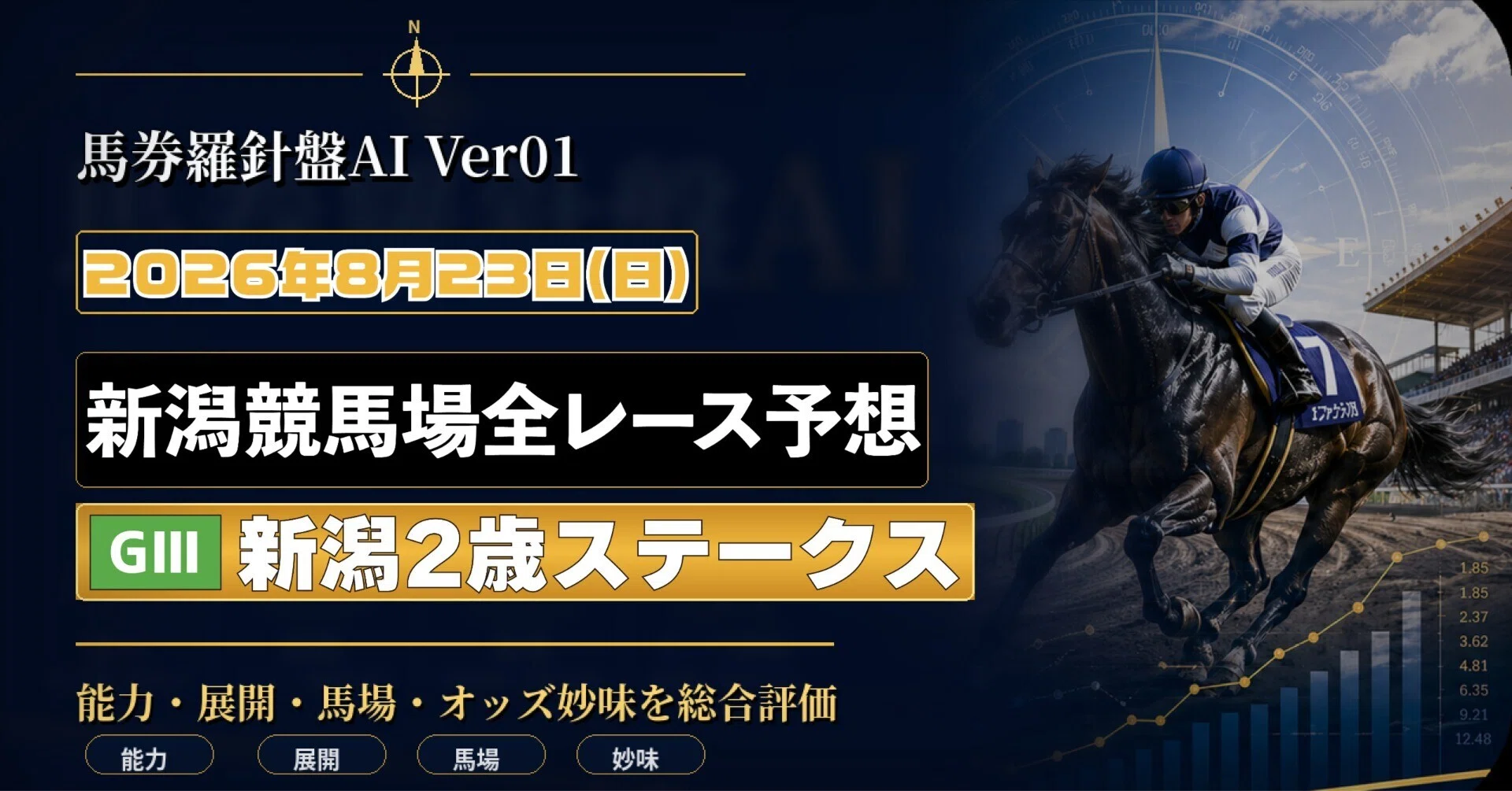 新潟2歳ステークス】2026年8月23日 新潟競馬 全レース予想｜馬券羅針盤