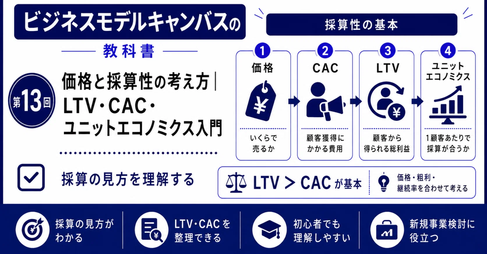 価格と採算性の考え方｜LTV・CAC・ユニットエコノミクス入門