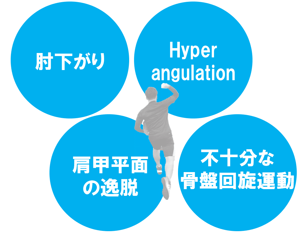 投球障害：肩・肘の障害予防 DVD rectangle_large_type_2_1f06772