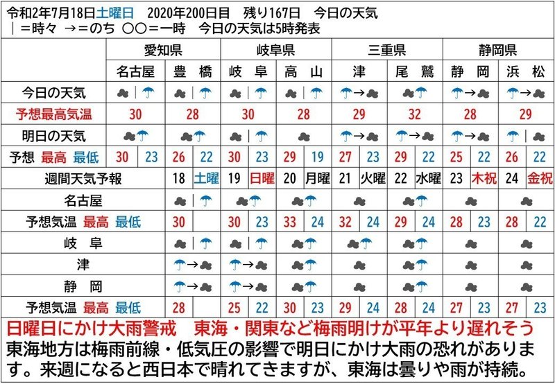 明後日にかけて雨が降ったりやんだりに Yosuke Narukiyo Note 明後日にかけて雨が降ったりやんだりに Yosuke Narukiyo Note