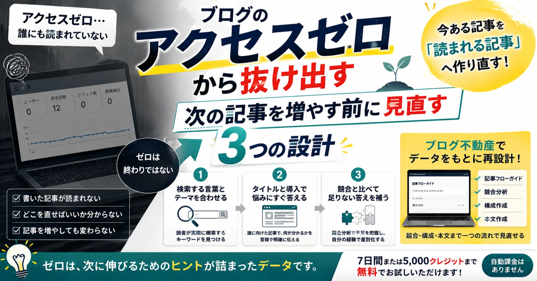 ブログのアクセスゼロから抜け出す｜次の記事を増やす前に見直す3つの