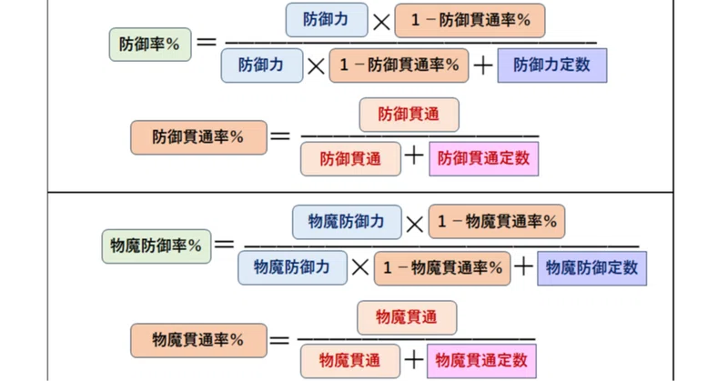 【メメントモリ】貫通定数・防御定数1