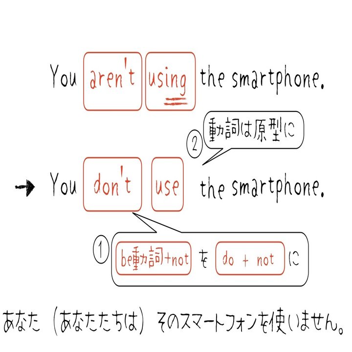 おさらい 現在進行形の否定文 ほしのや まさる Note