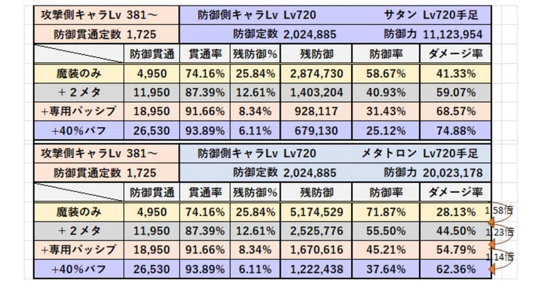 【メメントモリ】貫通定数・防御定数2