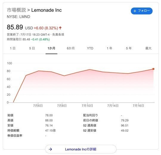 lemonade_stock_-_Google_検索