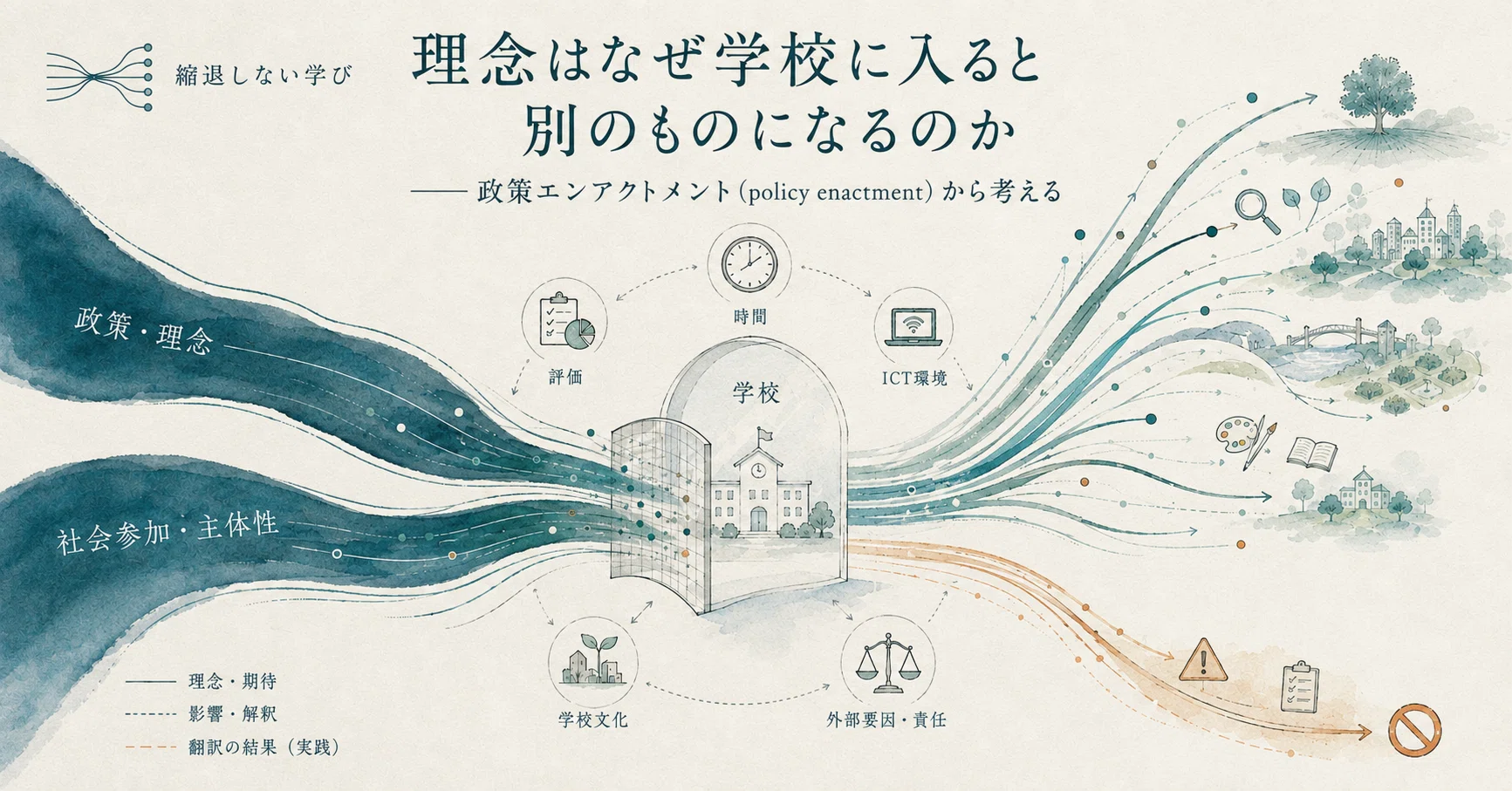 【裁断済み】越境的学習のメカニズム 理念はなぜ学校に入ると別のものになるのか｜豊福晋平 Shimpei Toyofuku