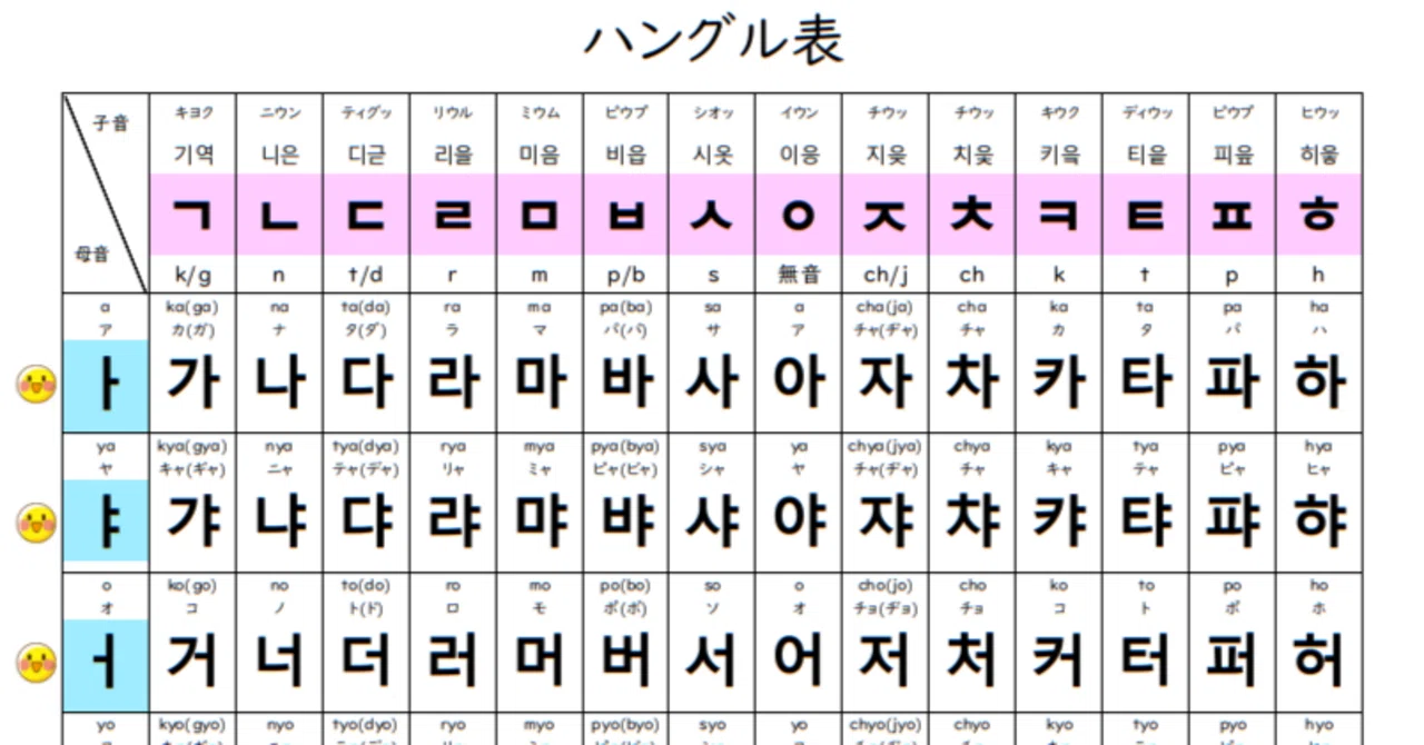 韓国語学習】ハングル表 入門向け（フリガナ・ローマ字つき）二重母音