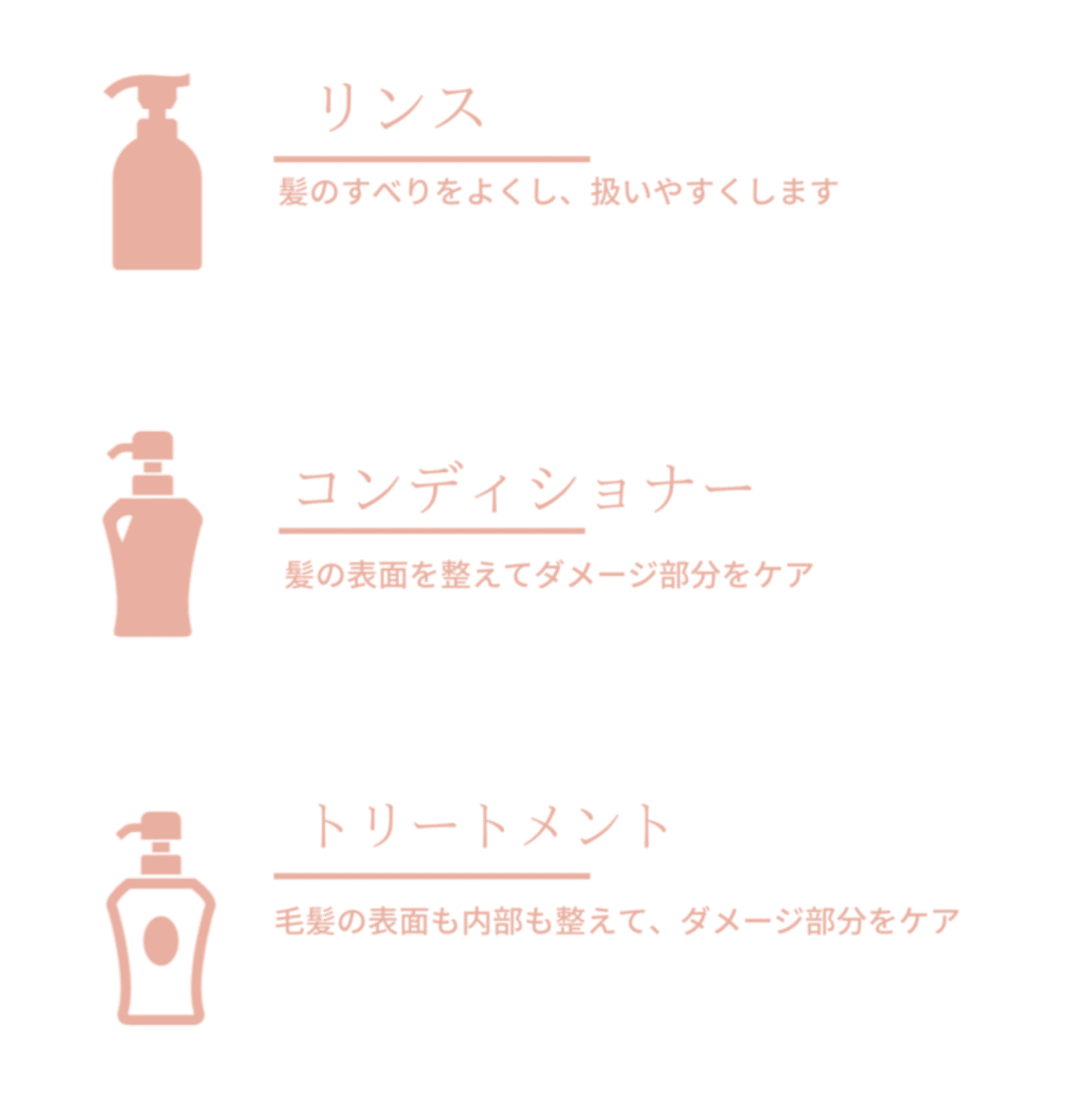 AKNIR トリートメント リンス・コンディショナー（※どちらもトリートメント） AKNIR(アクニー) / 薬用ヘアシャンプー＆トリートメントの公式