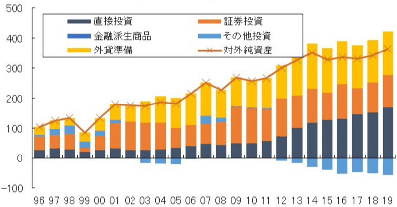 自国通貨建だから財政破綻はしない 資金繰り の観点から見た パラドックス 矛盾 損切丸 Note