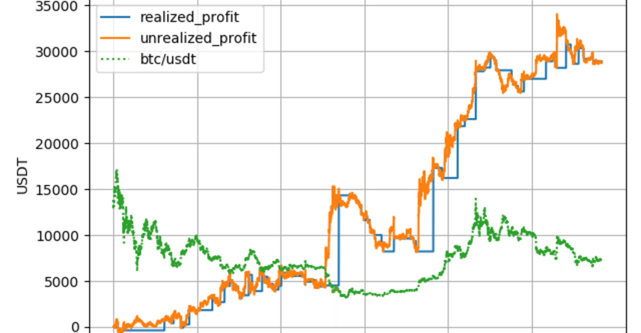 バックテスト]オープンレンジブレイクアウト戦略を使って、ビットコインFX で稼げるのか、過去データで検証(1h足、2018~2019)｜もちもち@仮想通貨トレーダー