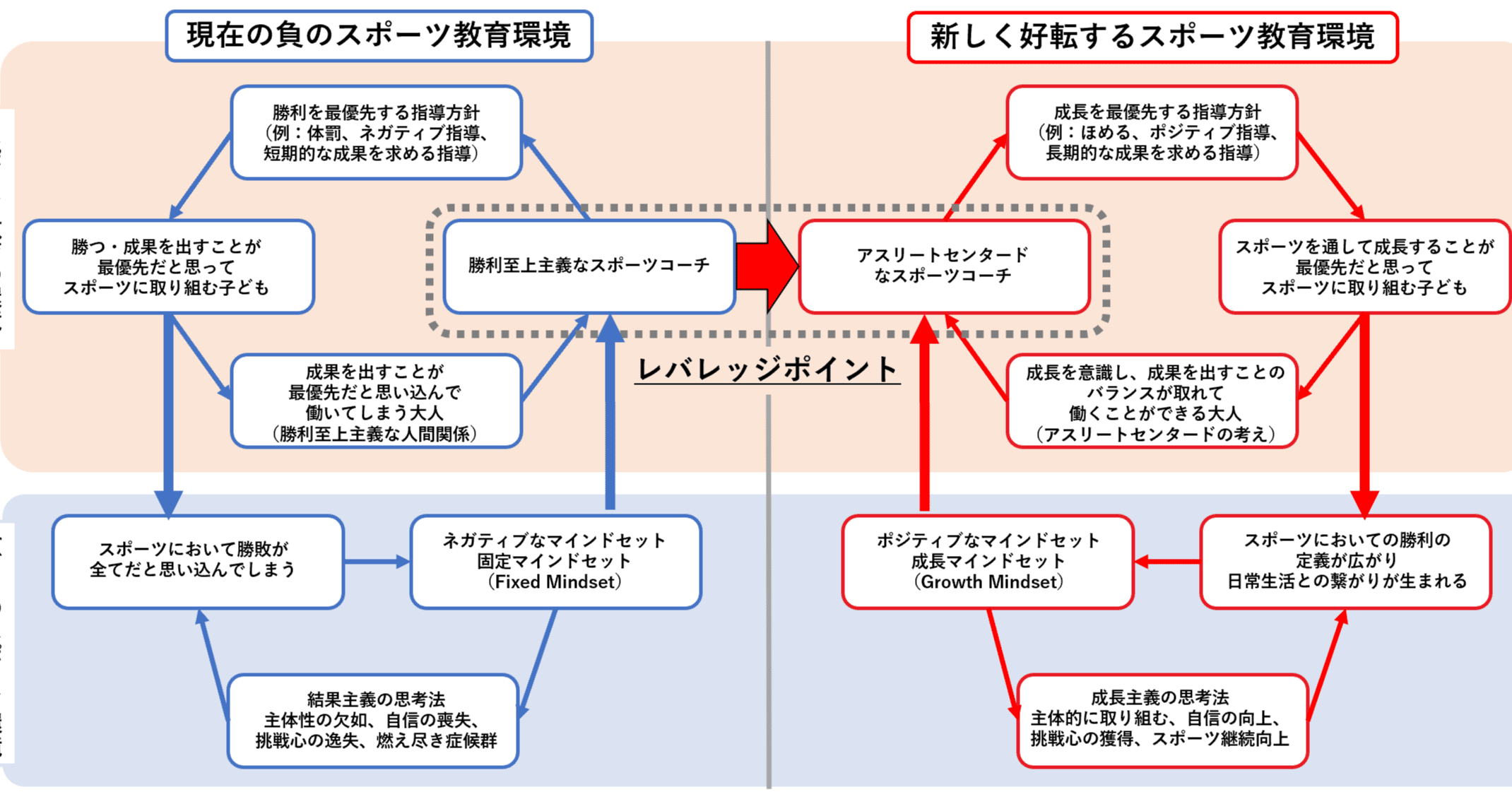 スポーツ教育の好循環を生みだす｜小林忠広 | ⛳にイノベーションを！