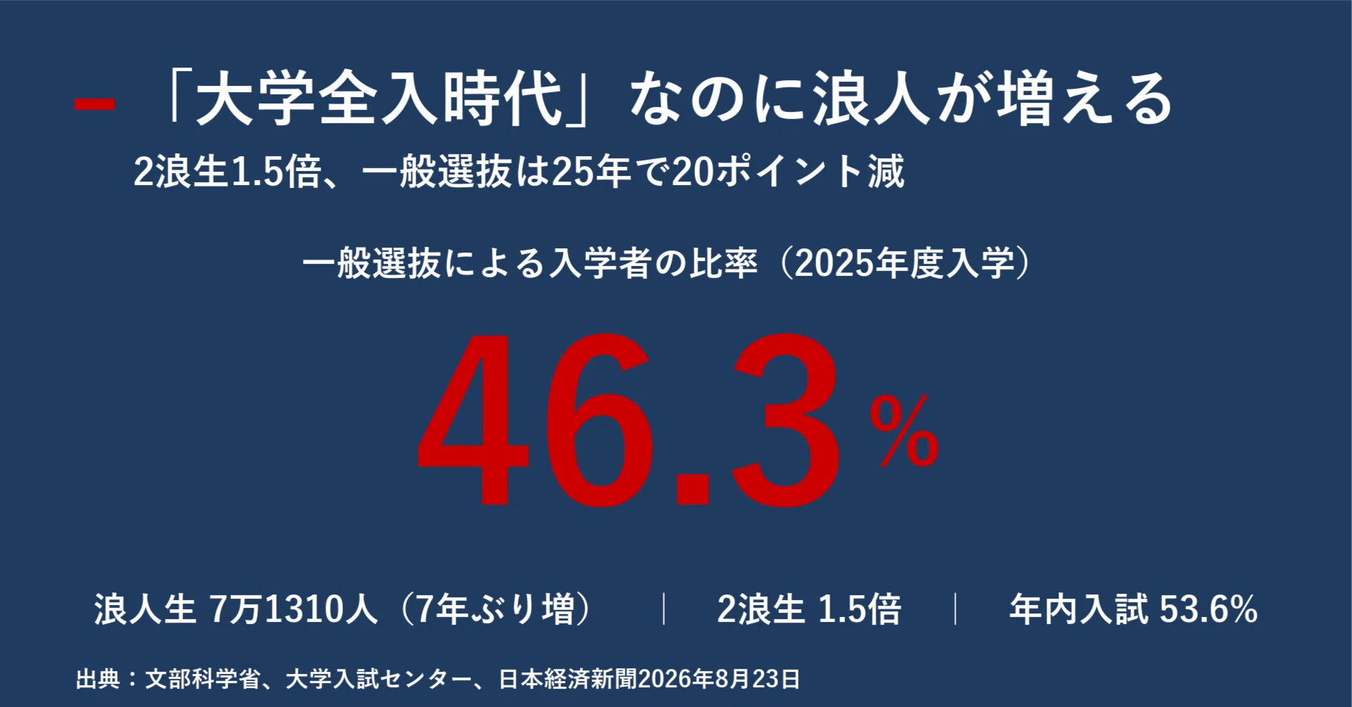本 18東北大(理系―後期) 2000年度版 大学入試 大学受験