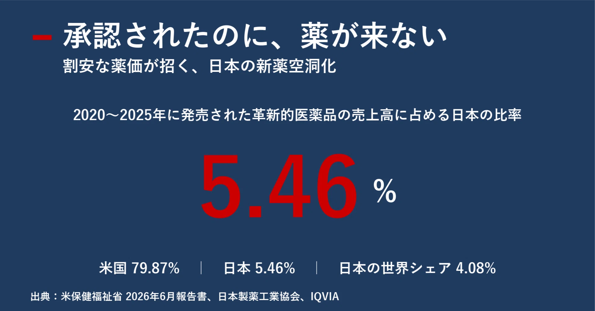 革新的医薬品 審査のポイント 承認されたのに発売されない新薬 「安すぎる日本の薬価」が招く静かな