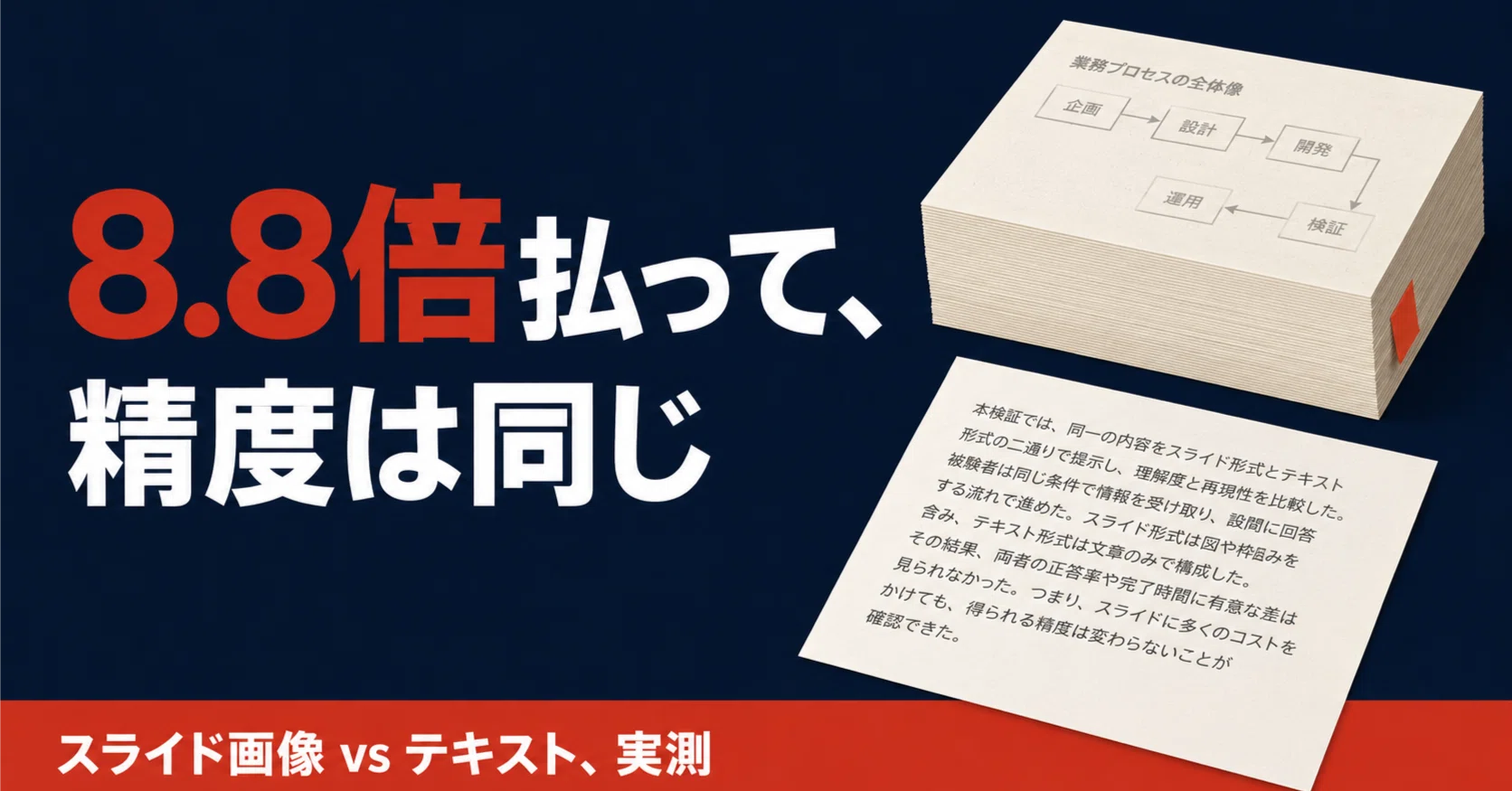 Blind Test with 48 AIs] AI Cannot Read Even If You Change the
